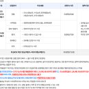 [2026 상반기] 울산항만공사 채용 총정리(연봉·자소서·필기(NCS)·면접 후기)