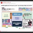 말랑하트아트스튜디오학원 | [다산 미술학원 아트팩토리 미술학원] 2026년 330회 서울 코믹월드 일산 킨텍스 참가 후기