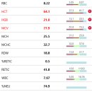 링크늘푸른동물병원 네이버블로그