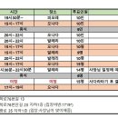 Re:🌸 106회 졸업파티 🌸 공연팀 연습일정 공유 이미지