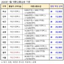 26-01-13 안건: 외부 밀롱가 합승 비용 업데이트 이미지