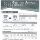 주택용 전기 누진단계 축소 이미지