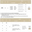 서울메트로9호선운영 신입.경력 [자소서, 면접]