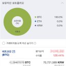 비트코인그룹 | 비트코인 전망 (비트코인사려고 주식 매도한 후기)
