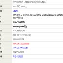 부산광역시 동구 자성로 133번길 이미지