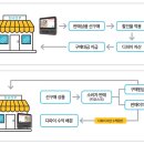 나인컴퍼니 이미지