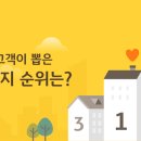 단지 이미지
