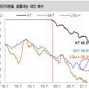 몇 가지 기존 관심 종목들에 대한 의견 정리 이미지