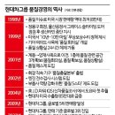 초석 이미지