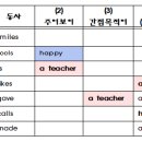영어회화를 위한 영문법 중급 이미지