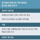 감사위원회건물 티스토리