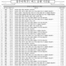 내포신도시버스정류장 이미지
