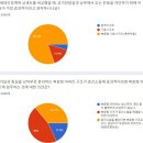 (유)예가종합건축사사무소 | (유)예가종합건축사사무소, 상하·측면 세대간 층간소음 잡은 아파트 설계