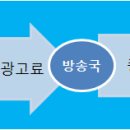 박지성 연봉은 누가 줄까? 박지성 연봉에 숨겨진 비밀 이미지