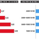 실감 이미지