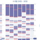 예다미 | 💛예담이 육아일기-4개월(+149일)