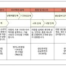 광미기획 - 도봉구 우이천로 341 | 광미기획