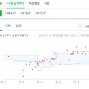 침산제일약국 이미지