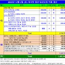 [결과 보고] 2023년 육사당 송년모임(개인전 결선, 플러스 챌린지, 송년회 등) 이미지