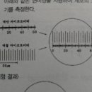 마이크로미터읽는법.. 이미지