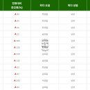 에스케이약국 이미지