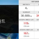 동서부동산중개인사무소 이미지