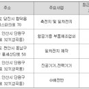 한울이엠