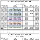 2023년 2분기 결산자료 이미지