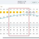 Re: 제901차(18기-20차, 24.03.16) 북한산 비봉 정기산행[날씨예보] 이미지