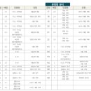대일고등학교 이미지