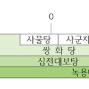 사물탕, 사군자, 쌍화탕, 십전대보탕, 녹용대보탕 필요한 시기-4월 12일 제4강 - 2탄 이미지