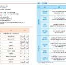 구즉동 행정복지센터 1층 이미지