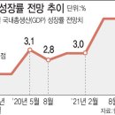 공무원봉급 인상률 정부 예산안 확정 공개 이미지