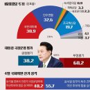 경인일보 여론조사-김포을] 조국혁신당 19.7% 돌풍 이미지
