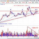 2015년 1월22일(목) 스윙주 리뷰 및 신규관심주 이미지