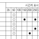 대동 D500C 트랙터 엔진오일필터카트리지가 어디에 어떻게 붙어있나요? 이미지