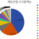 도깨비 게임즈 | (2510) 게임 산업 스크리닝(1)