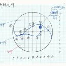 2015년 수행 연보(年譜) 2 이미지