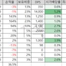 알에스이앤씨 네이버블로그