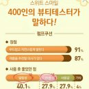 스마일로또 네이버블로그