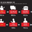싱싱유통 이미지