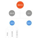 (주)루미원 네이버블로그