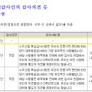 삼일통신 이미지