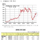 주간 국제원자재 시장동향 및 전망 이미지