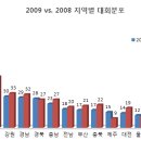 수치로 보는 2009년 마라톤 결산 -마온 펌- 이미지