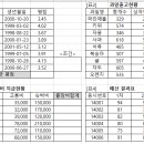 컴퓨터활용능력2급 이미지
