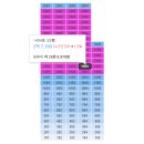해운대협성프라임빌 아파트 | 부산경매 해운대여자고등학교 북동측 탁 트인 오션뷰 해운대구 우동 협성프라임빌아파트
