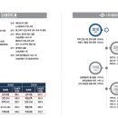 동화 종합건축사사무소 이미지