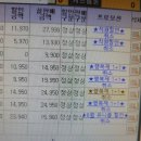 극한의 까대기 탑텐 알바 후기 스파 브랜드 아르바이트