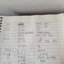 2026년 9월 승원·승가 필수품 보시현황 이미지